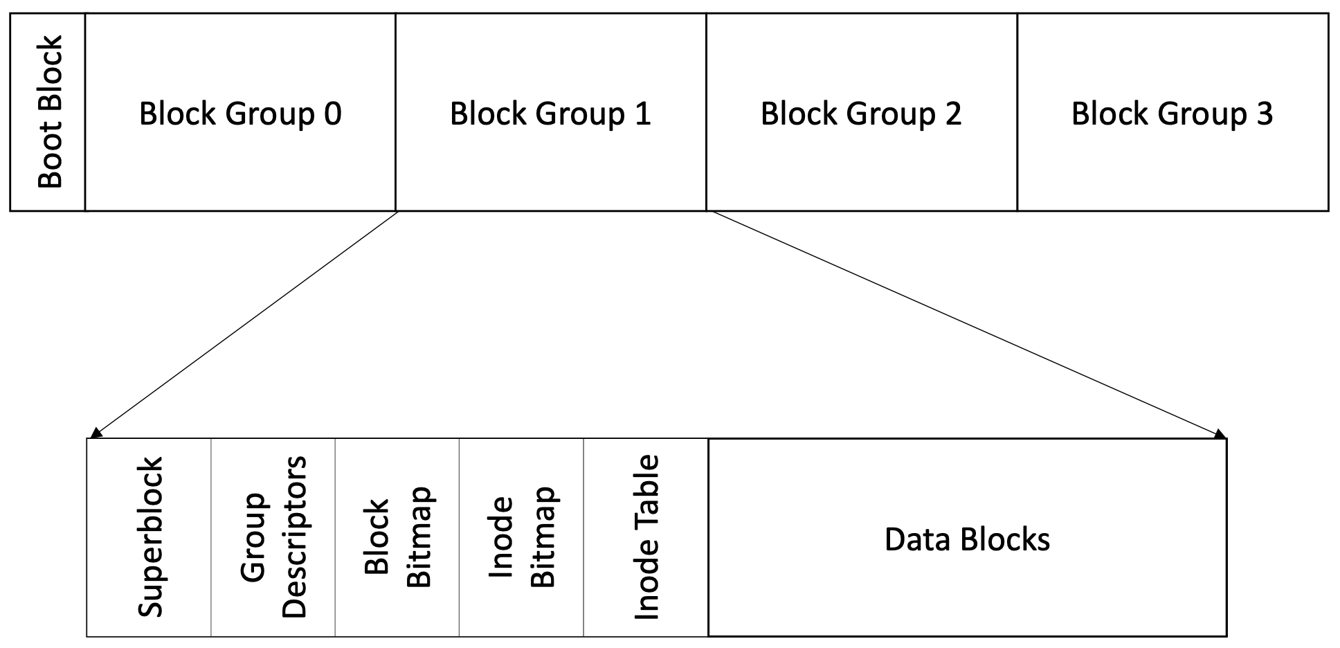 ext2-block-group